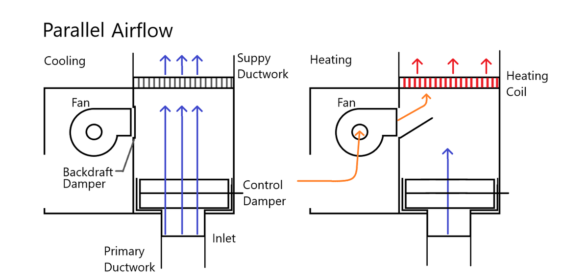 Series Vs Parallel Fan Powered Box nailor.com